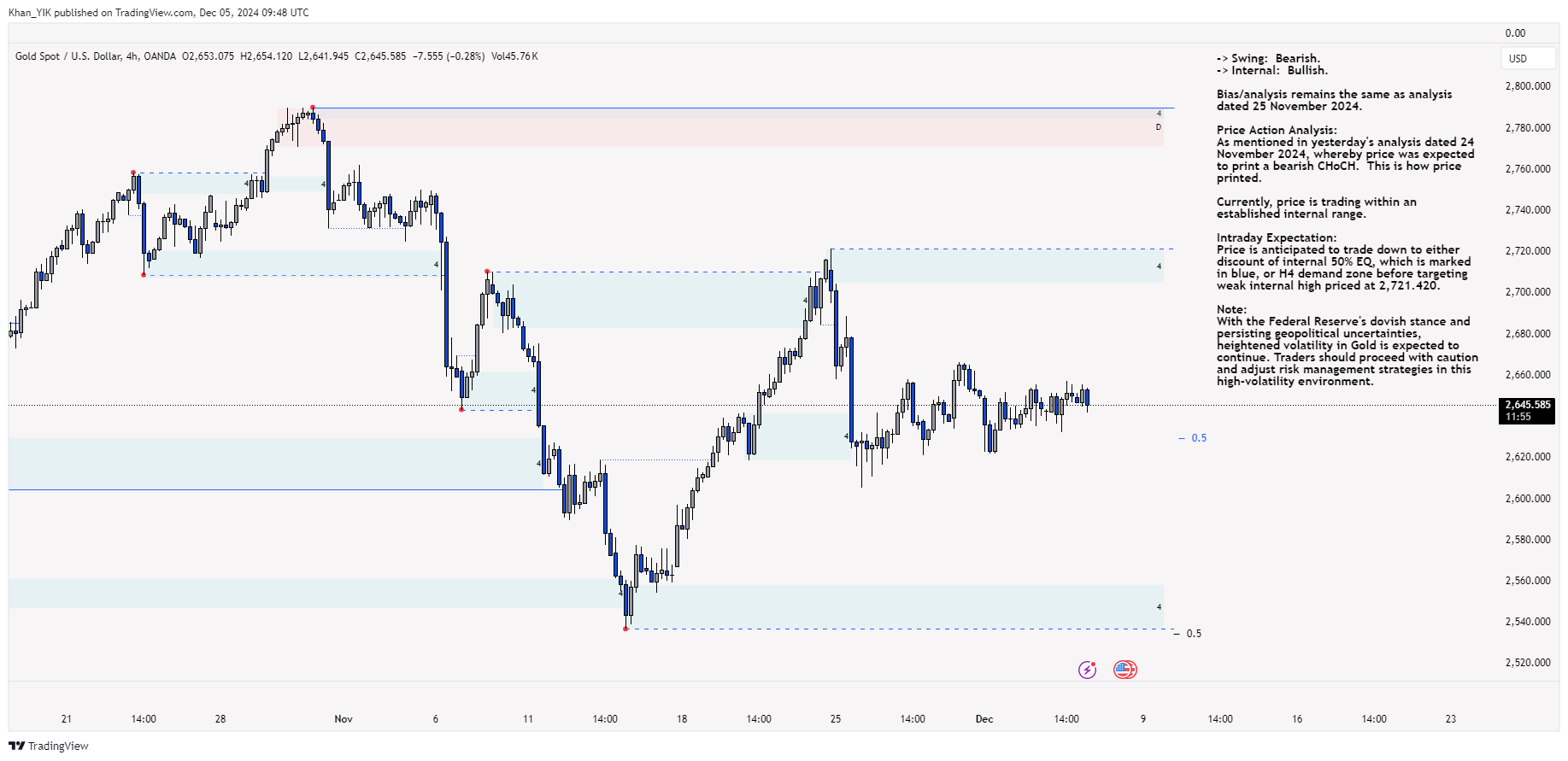 OANDA:XAUUSD Chart Image by Khan_YIK