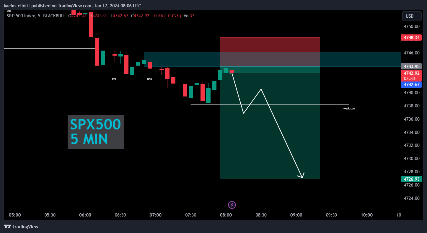 BLACKBULL:SPX500 Chart Image by kacim_elloitt