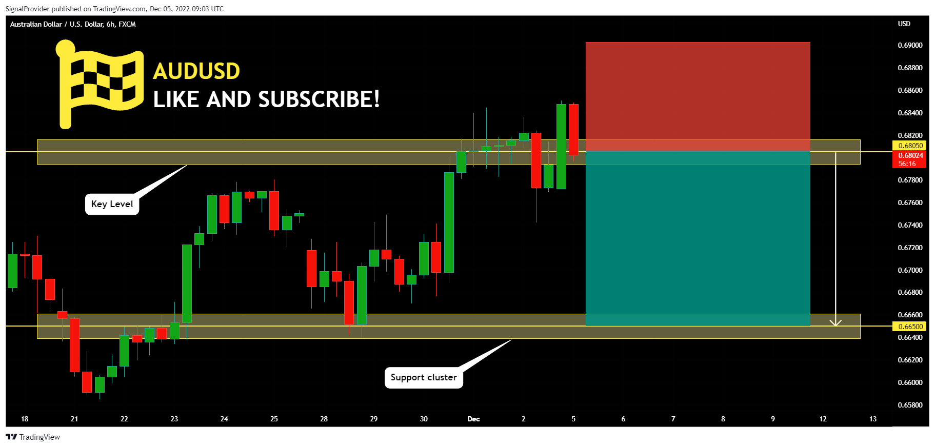 FX:AUDUSD Chart Image by SignalProvider