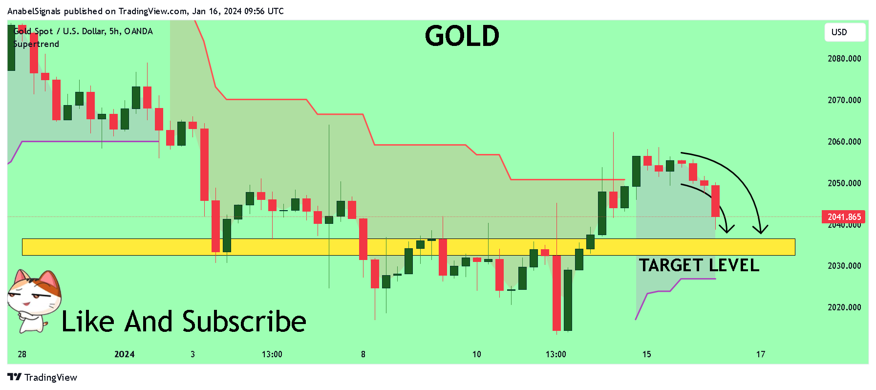 OANDA:XAUUSD Chart Image by AnabelSignals