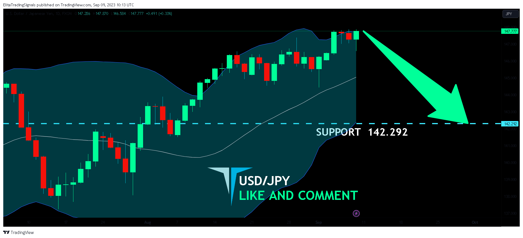 FX:USDJPY Chart Image by EliteTradingSignals