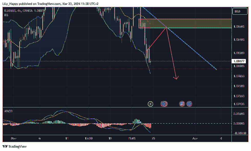 OANDA:EURUSD Chart Image by LiLy_Happy