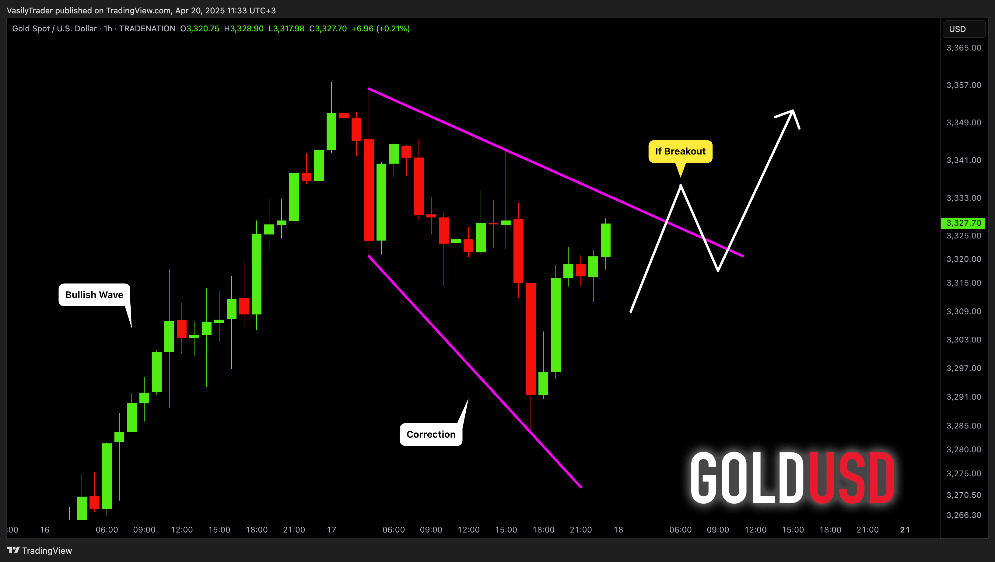 TRADENATION:XAUUSD Chart Image by VasilyTrader