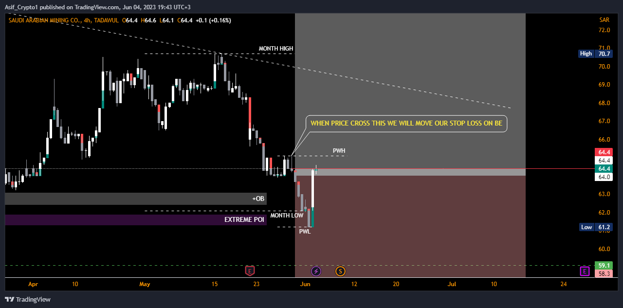 TADAWUL:1211 Chart Image by Asif_Brain_Waves
