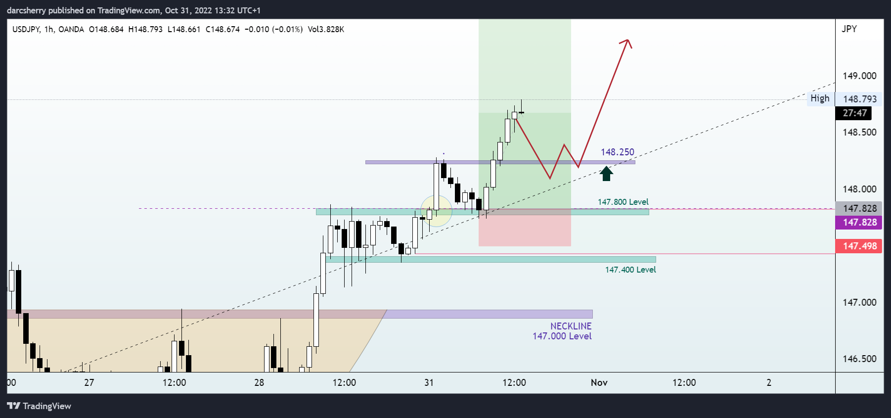 OANDA:USDJPY Chart Image by darcsherry