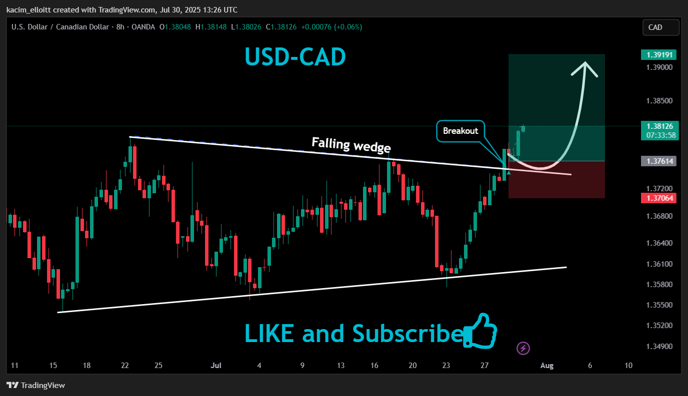 OANDA:USDCAD Chart Image by kacim_elloitt