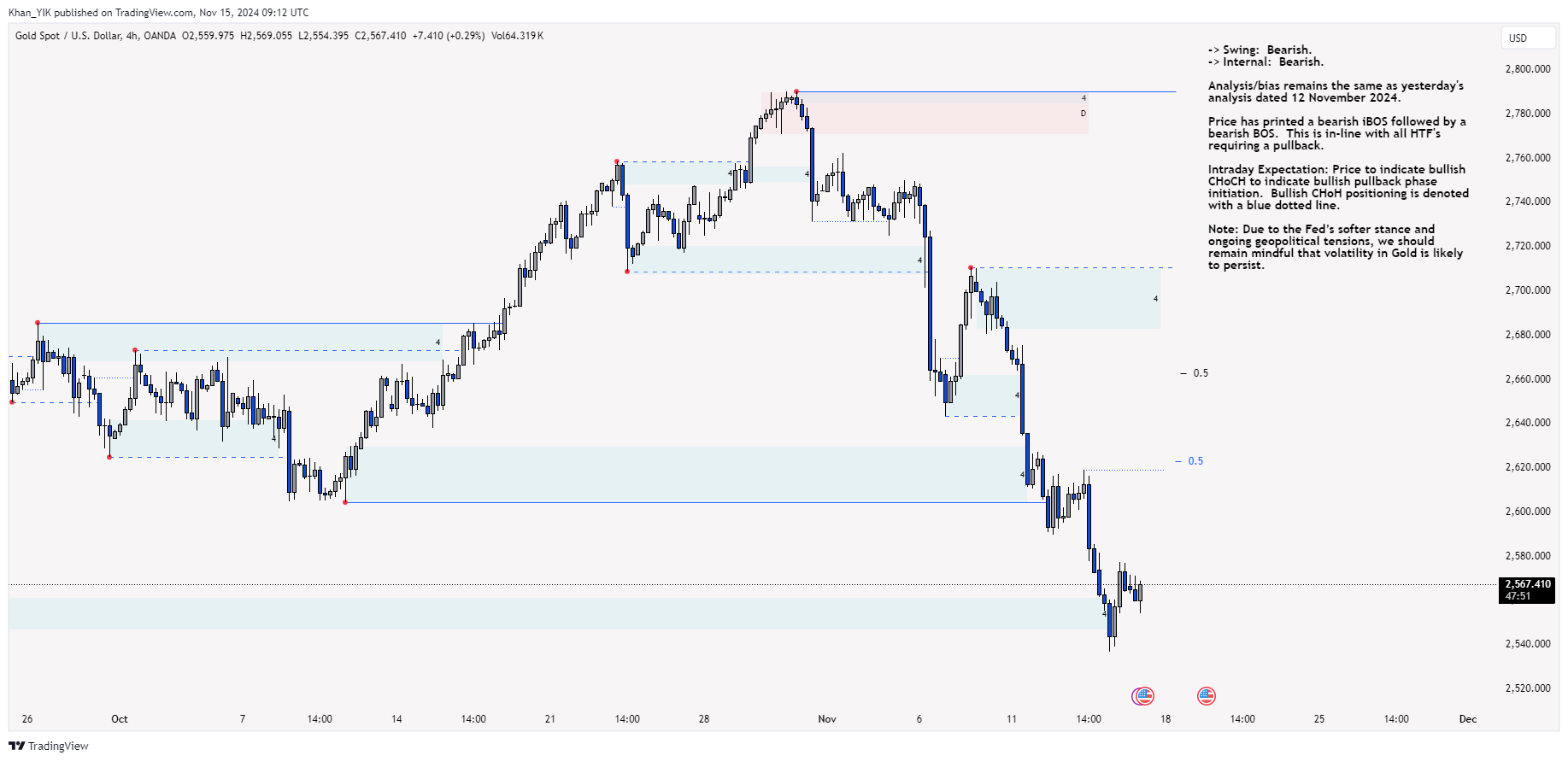 OANDA:XAUUSD Chart Image by Khan_YIK