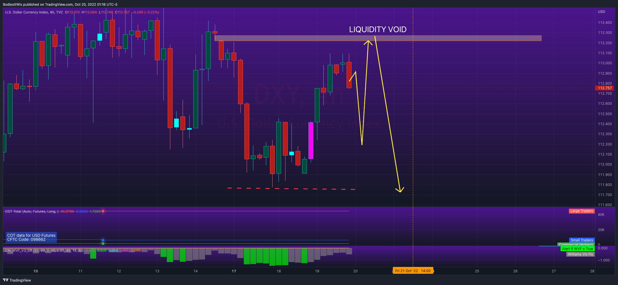 TVC:DXY Chart Image by BodiesXWix