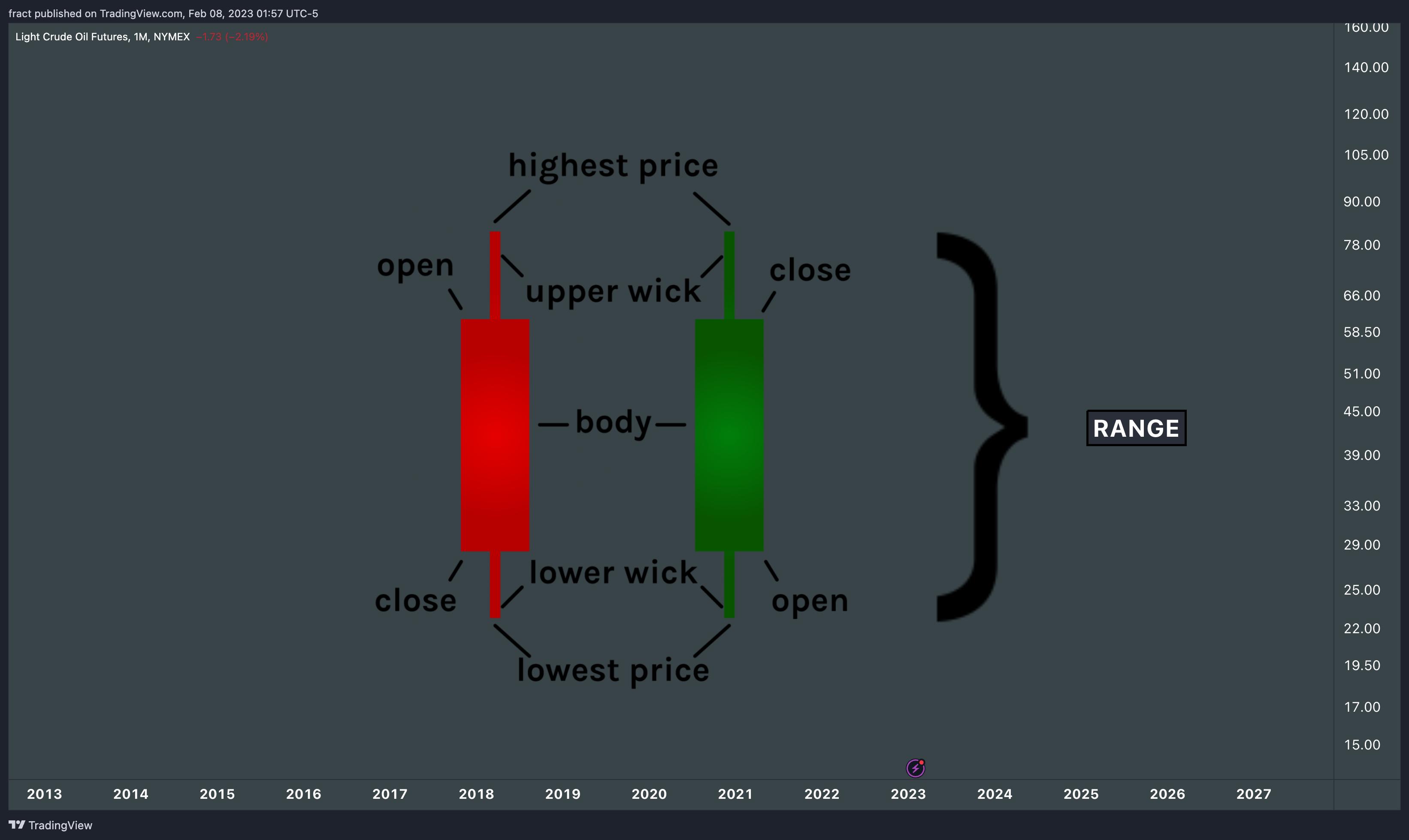 NYMEX:CL1! Chart Image by fract
