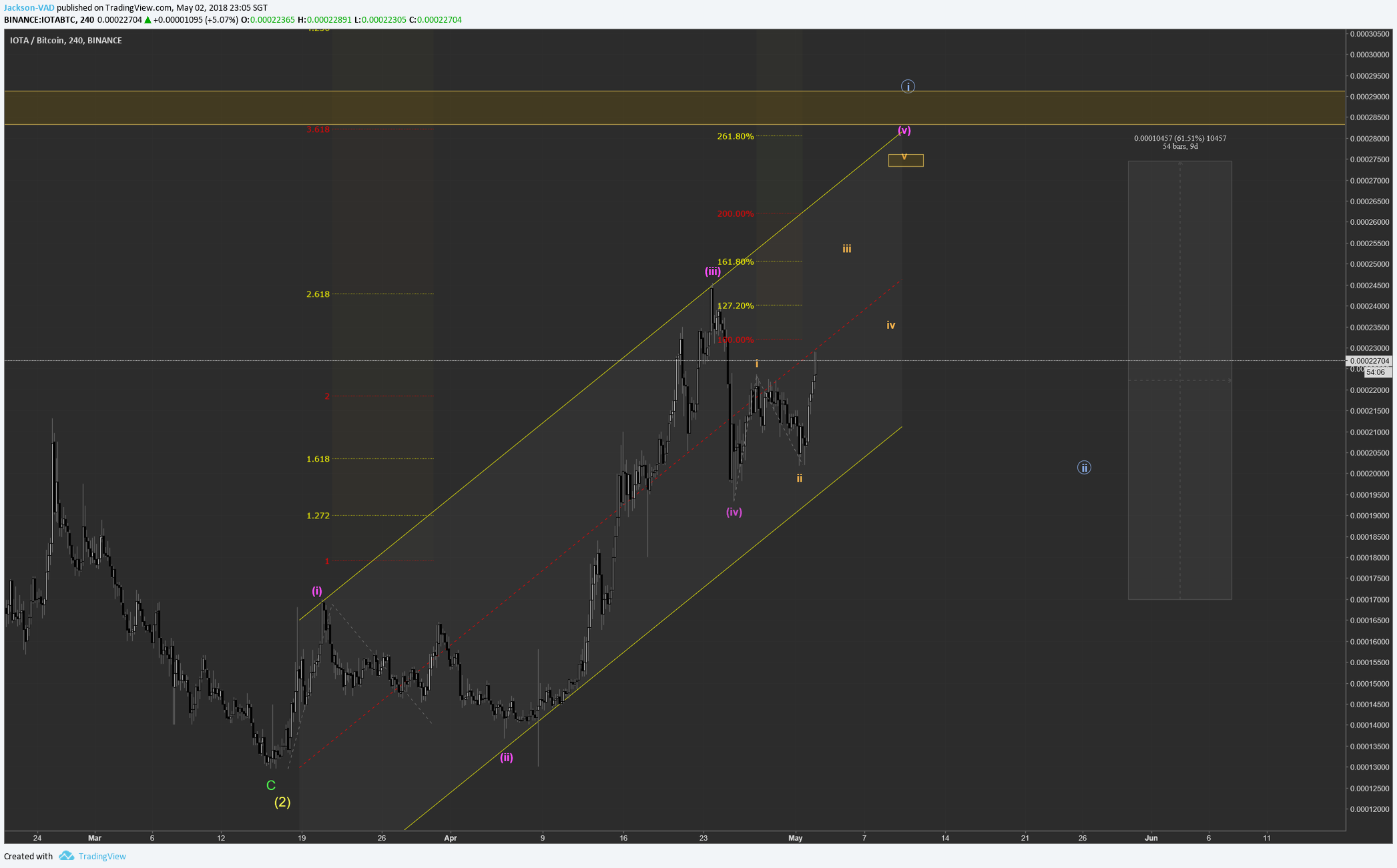 Chart Image