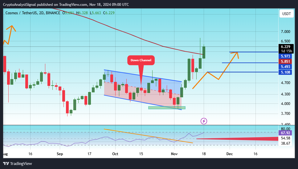 BINANCE:ATOMUSDT Chart Image by CryptoAnalystSignal