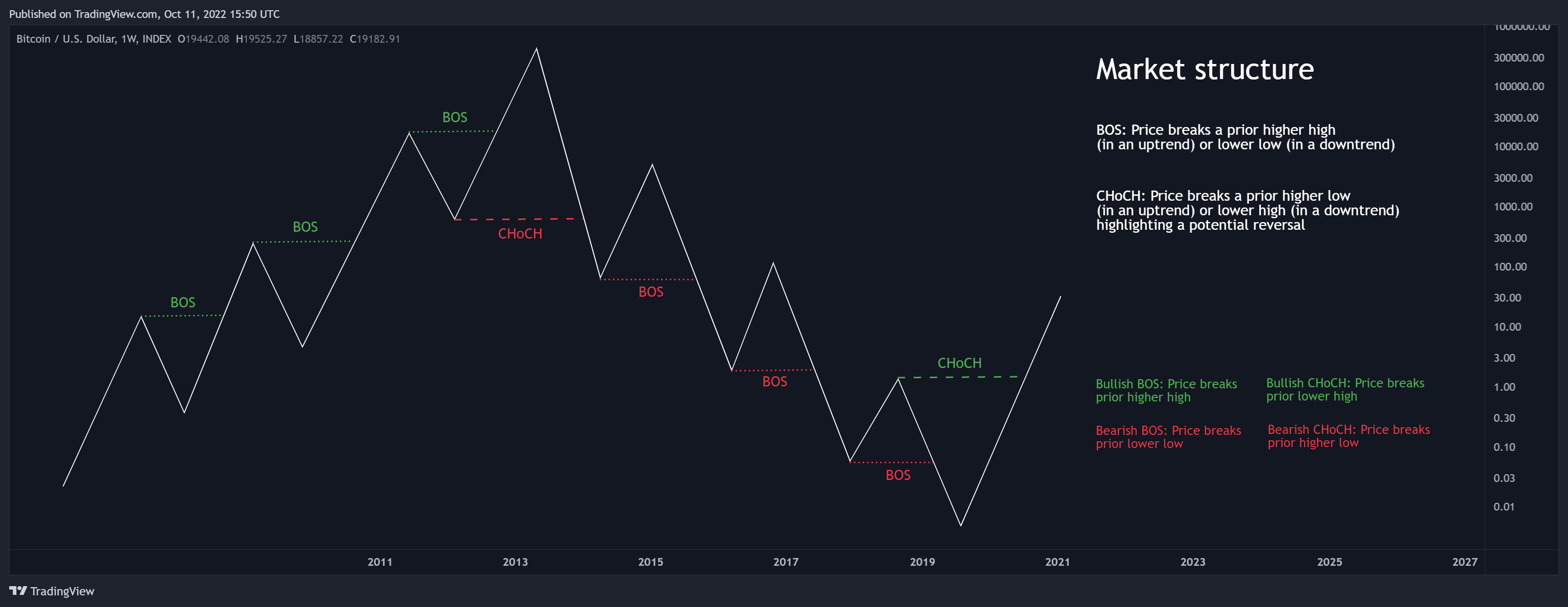INDEX:BTCUSD Chart Image