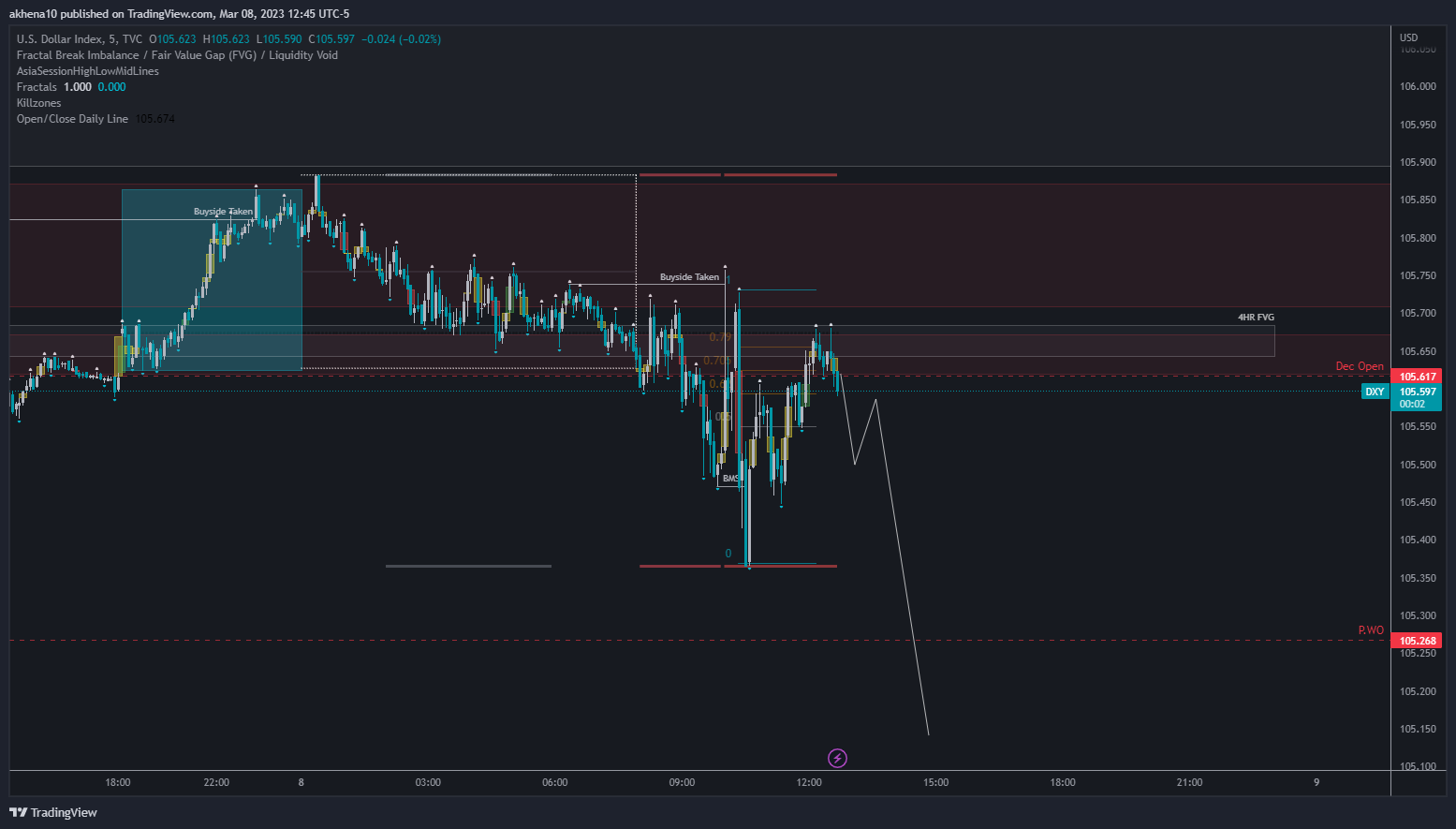 TVC:DXY Chart Image by akhena10fx