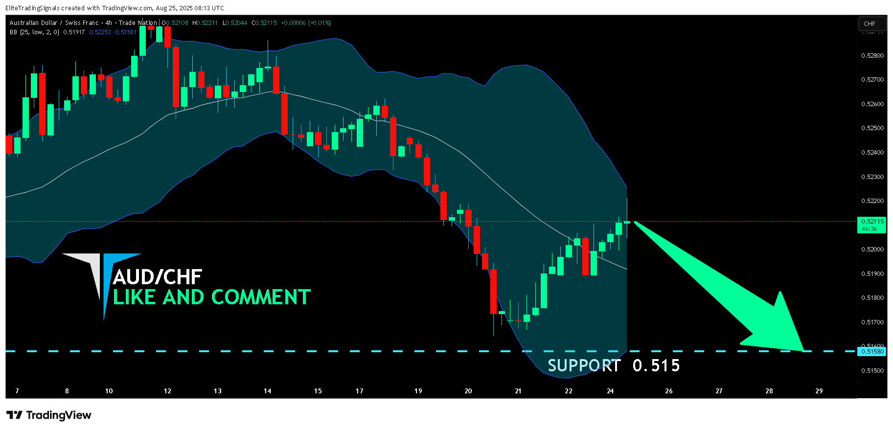 TRADENATION:AUDCHF Chart Image by EliteTradingSignals