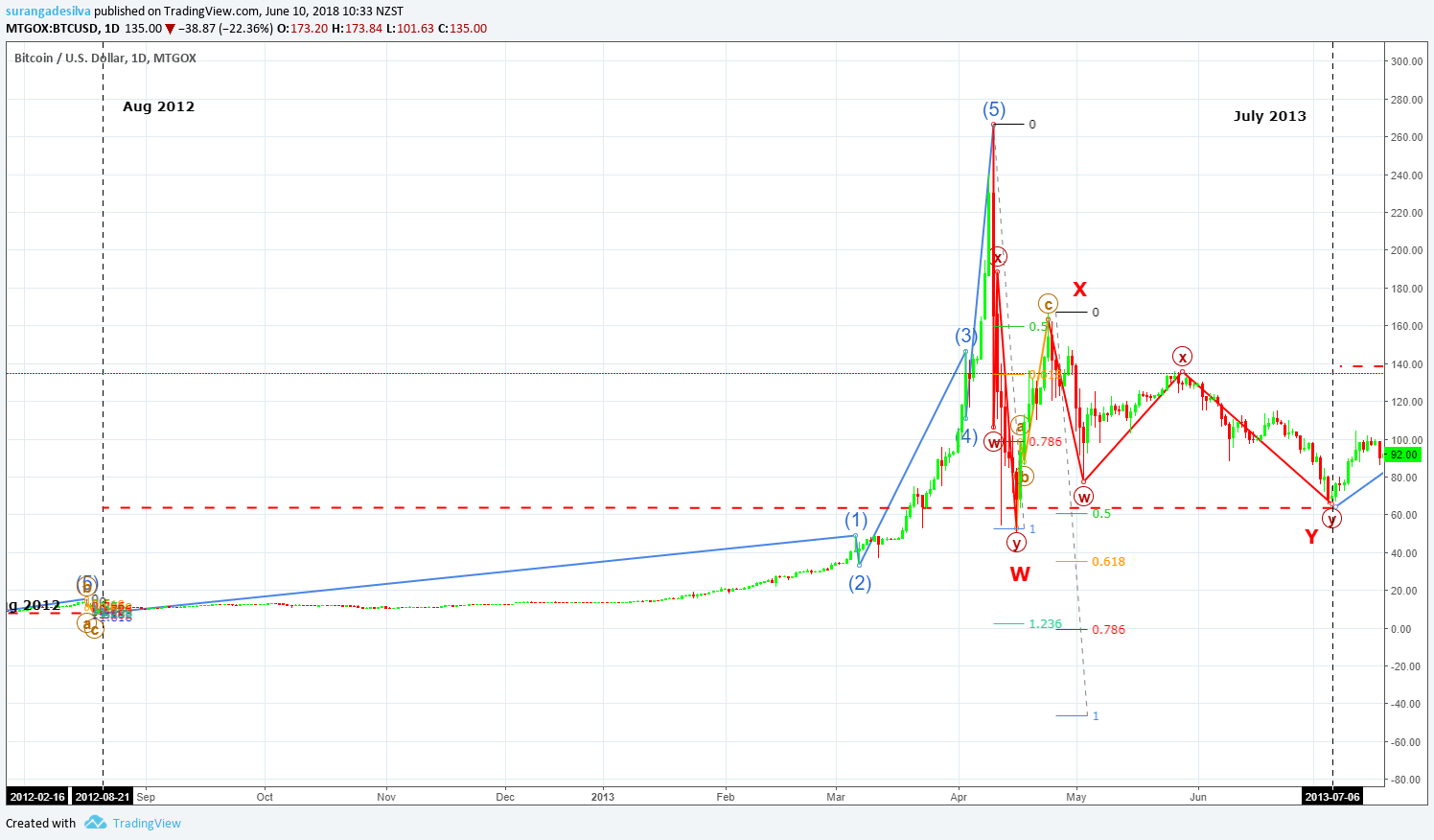  Chart Image