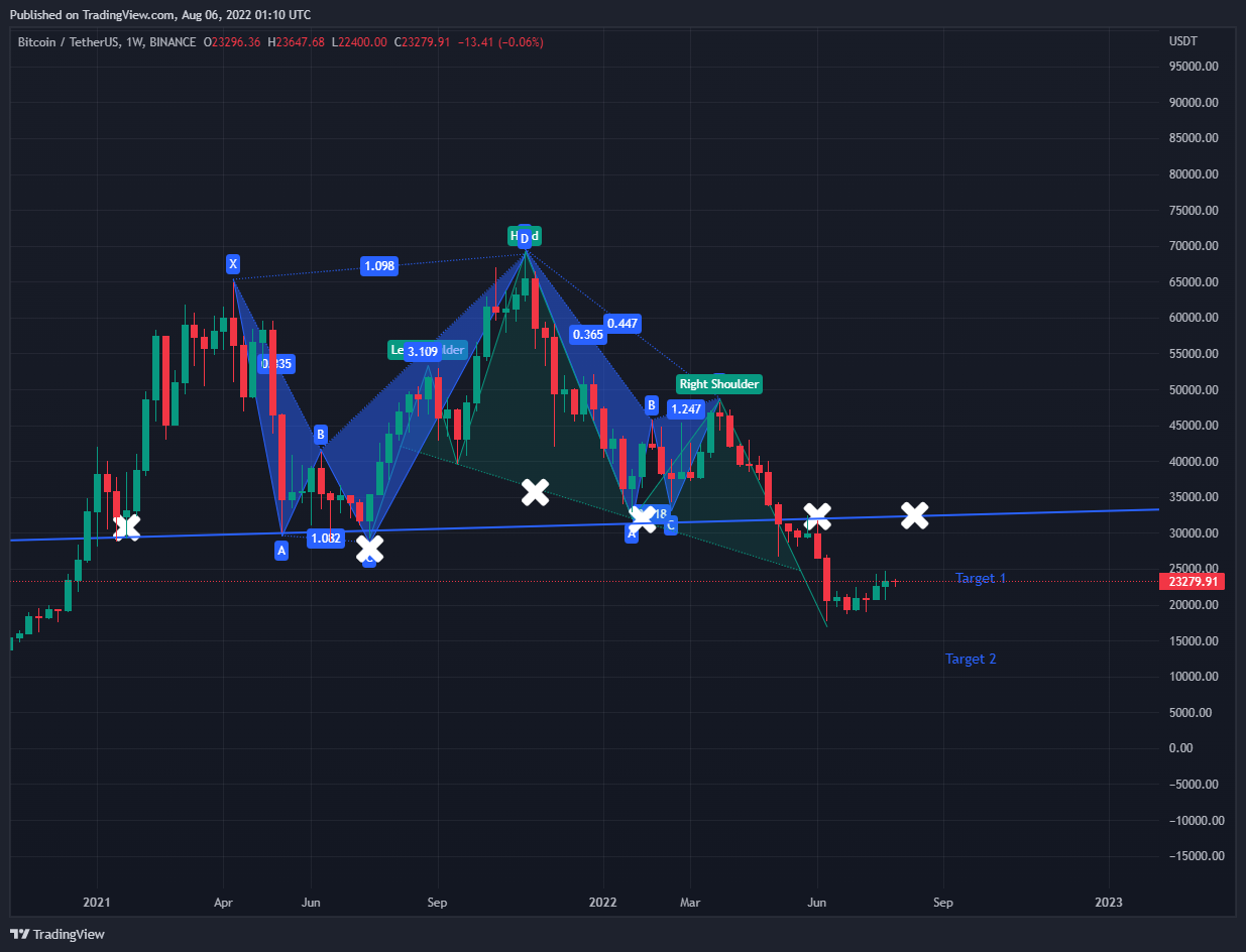 BINANCE:BTCUSDT Chart Image