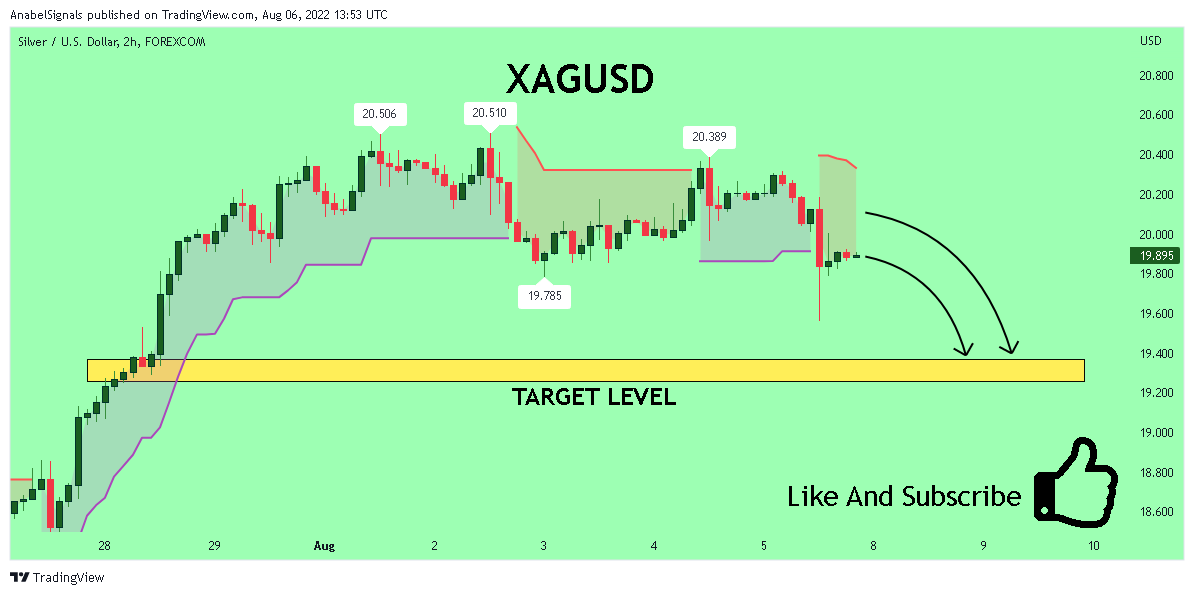 FOREXCOM:XAGUSD Chart Image by AnabelSignals