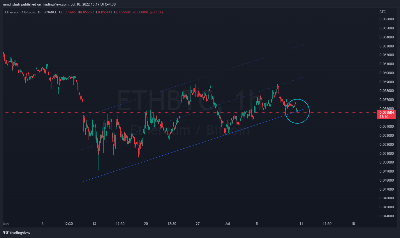BINANCE:ETHBTC Chart Image by mmd_slash
