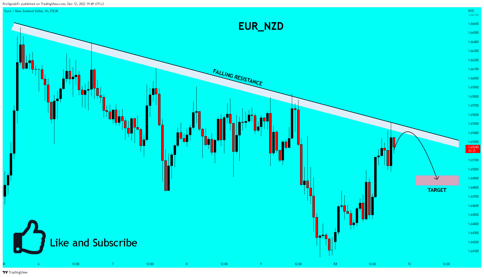 FX:EURNZD Chart Image by ProSignalsFx