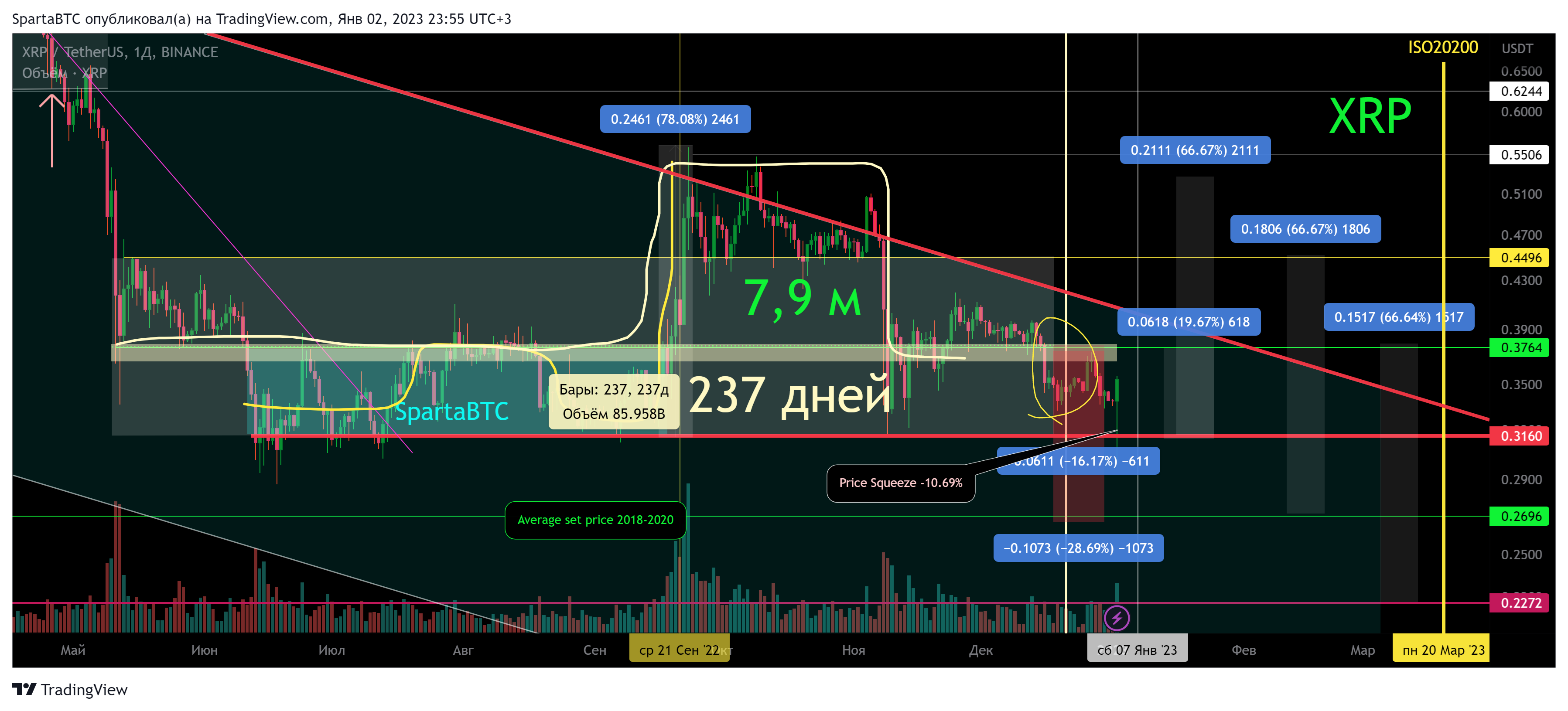 BINANCE:XRPUSDT Chart Image by SpartaBTC