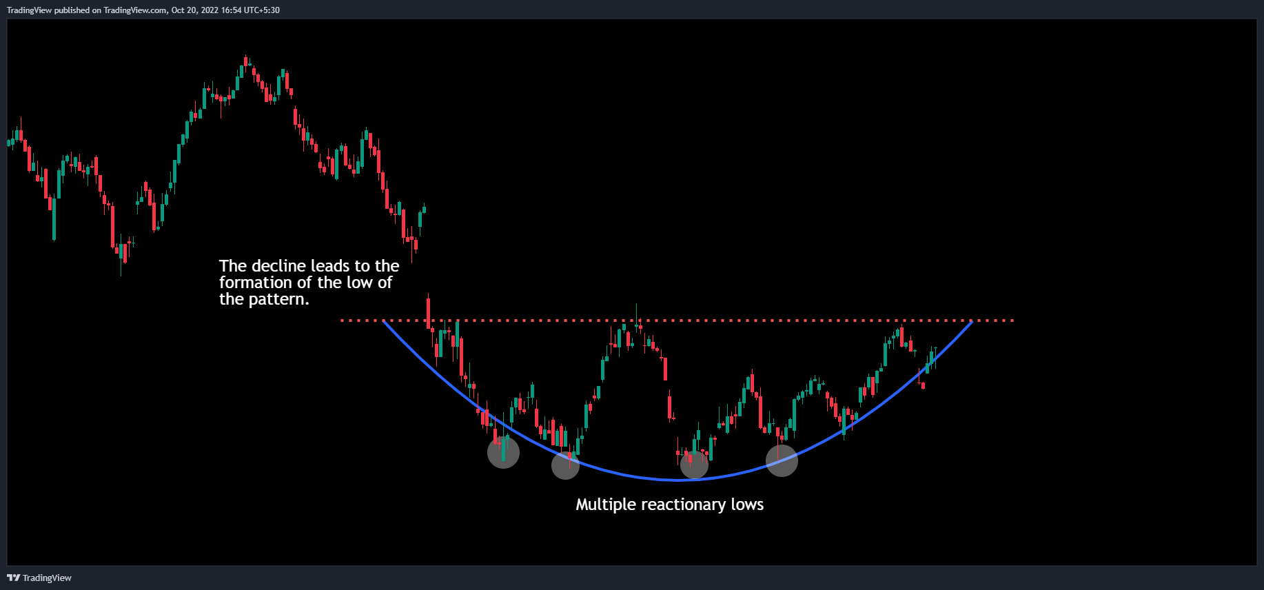 NASDAQ:AMZN Chart Image by TradingView