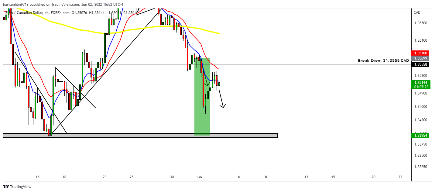 FOREXCOM:EURCAD Chart Image by harisonhbn9718