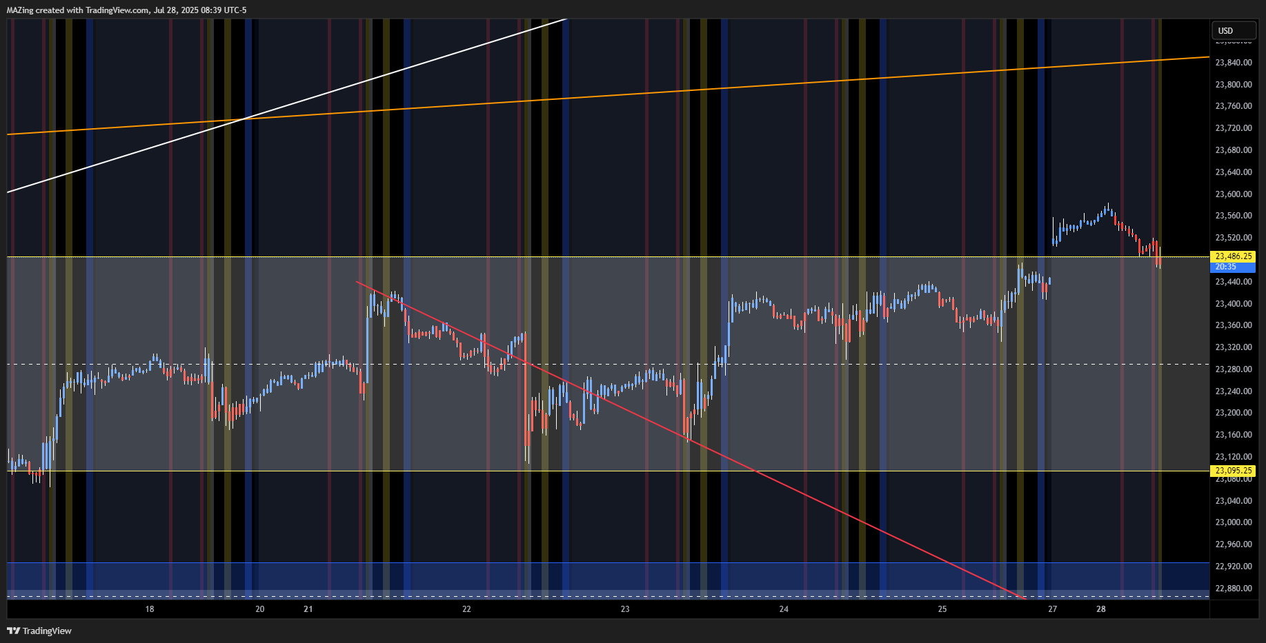 CME_MINI:NQ1! Chart Image by MAZing