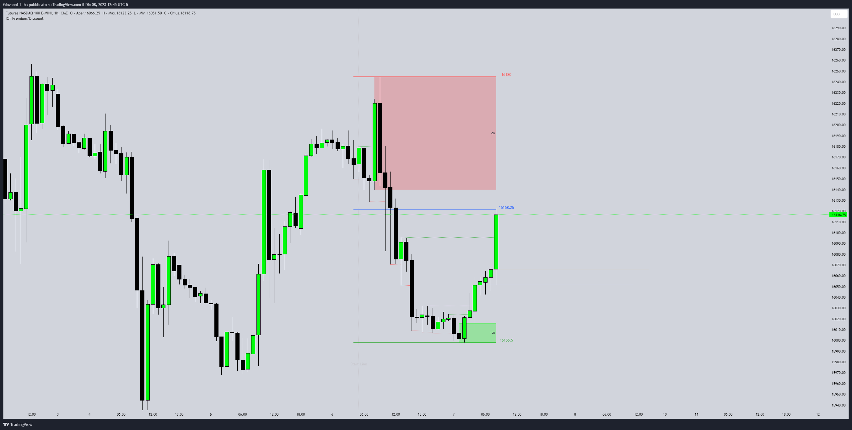 CME_MINI:NQ1! Chart Image by Giovanni-1-