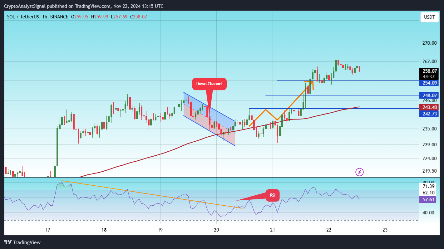 BINANCE:SOLUSDT Chart Image by CryptoAnalystSignal