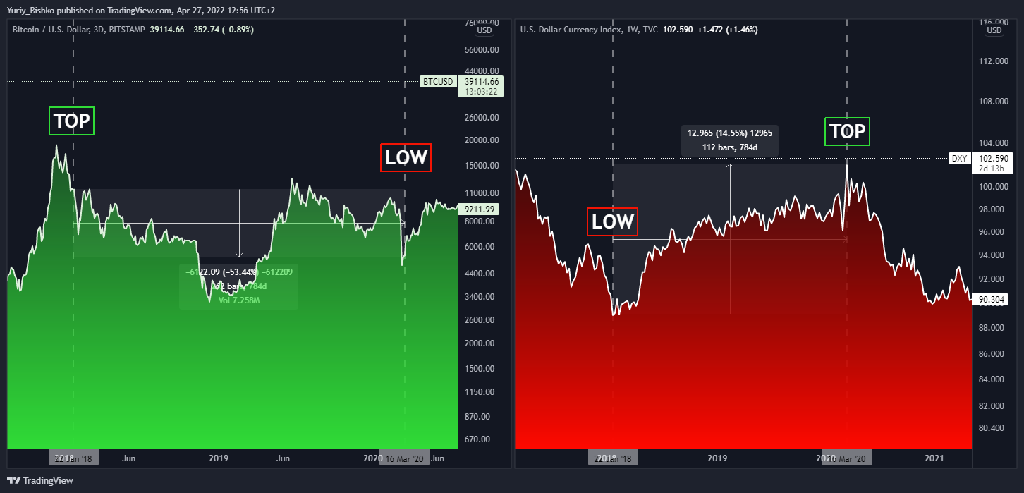 TVC:DXY Chart Image by Yuriy_Bishko