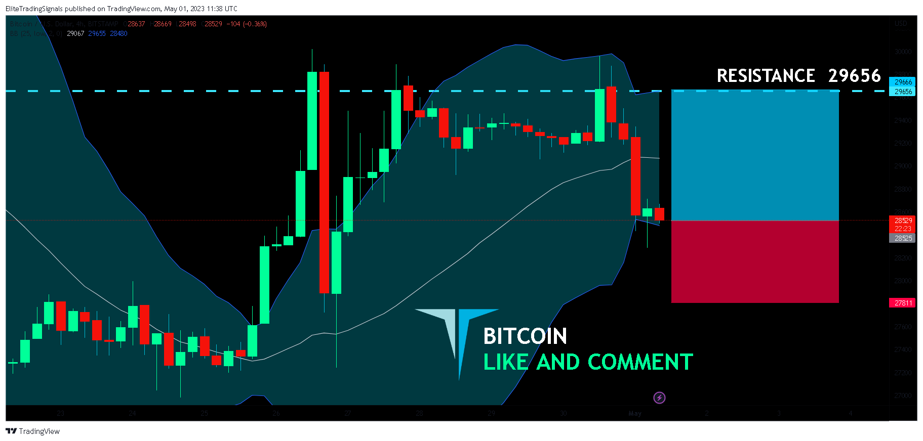 BITSTAMP:BTCUSD Chart Image by EliteTradingSignals