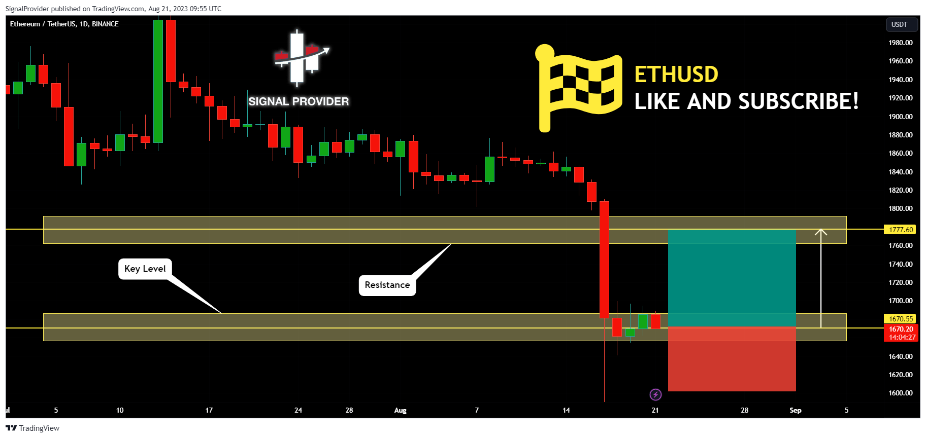BINANCE:ETHUSDT Chart Image by SignalProvider