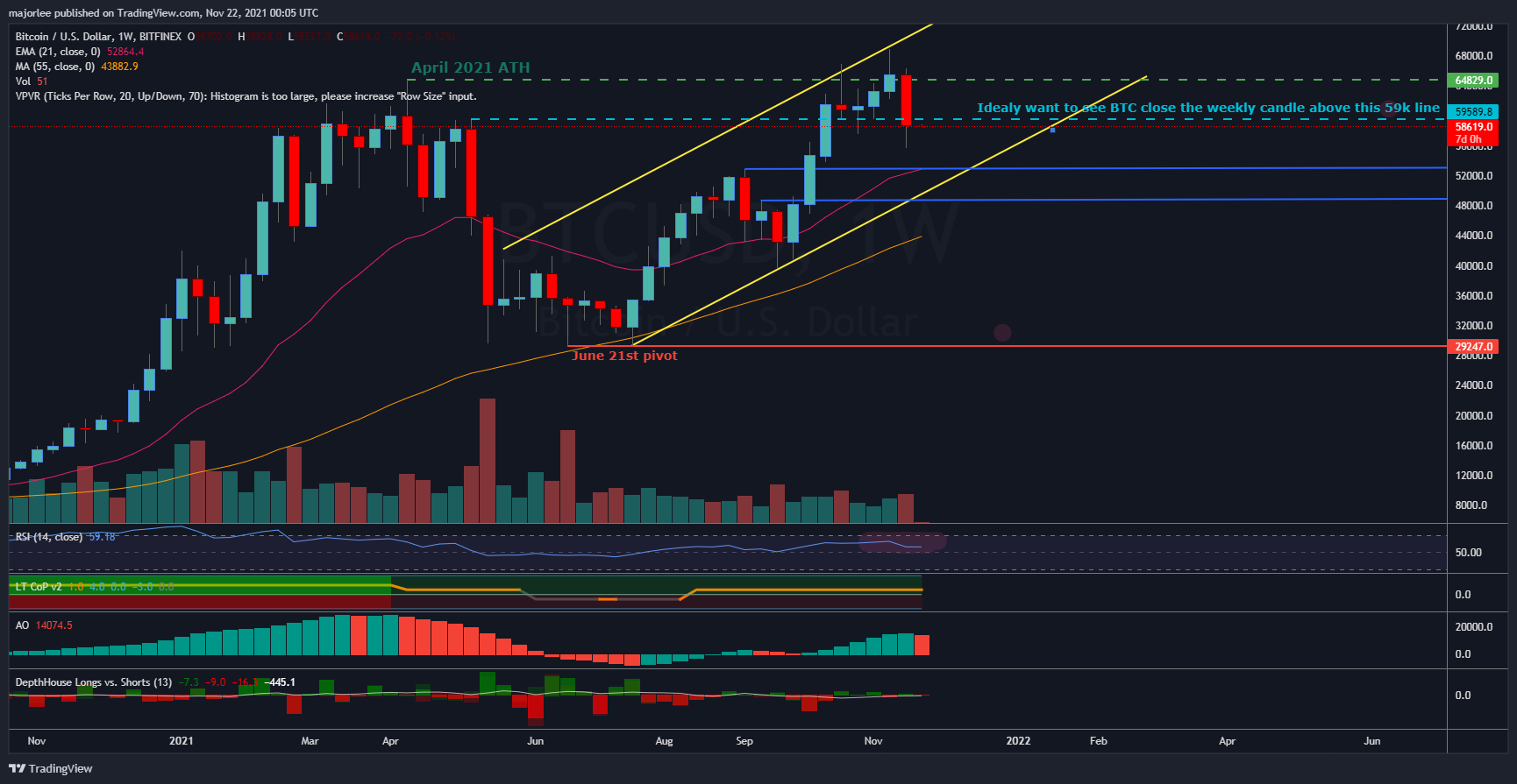 BITFINEX:BTCUSD Chart Image by majorlee