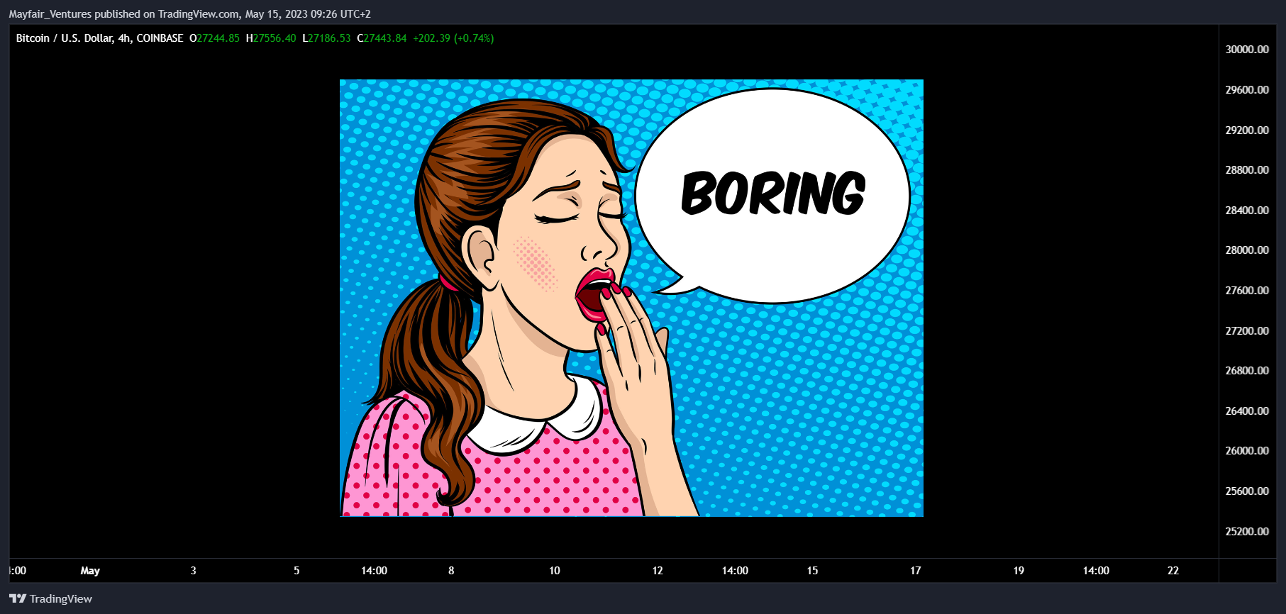COINBASE:BTCUSD Chart Image by Mayfair_Ventures