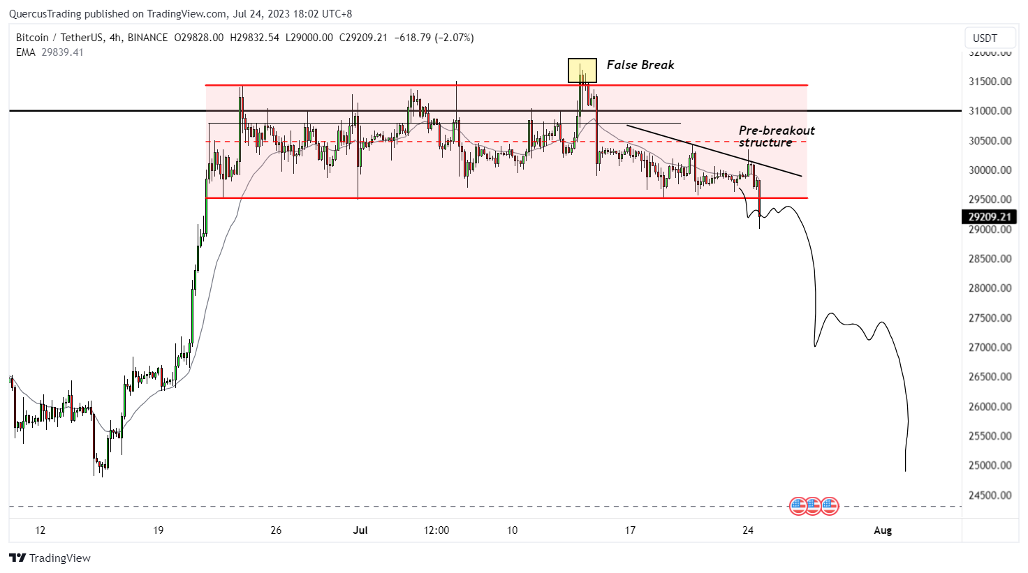 BINANCE:BTCUSDT Chart Image by rookiyong