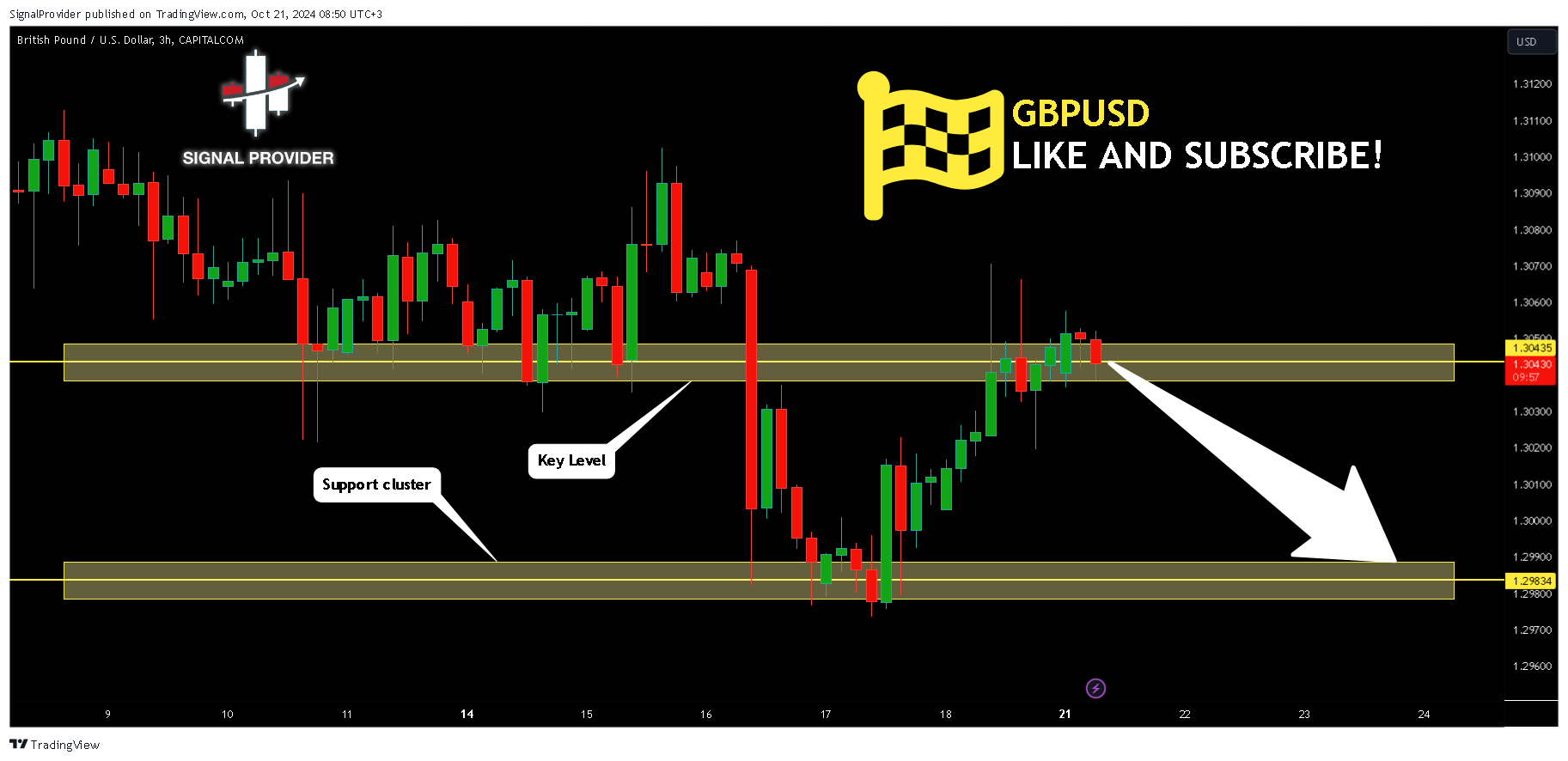 CAPITALCOM:GBPUSD Chart Image by SignalProvider
