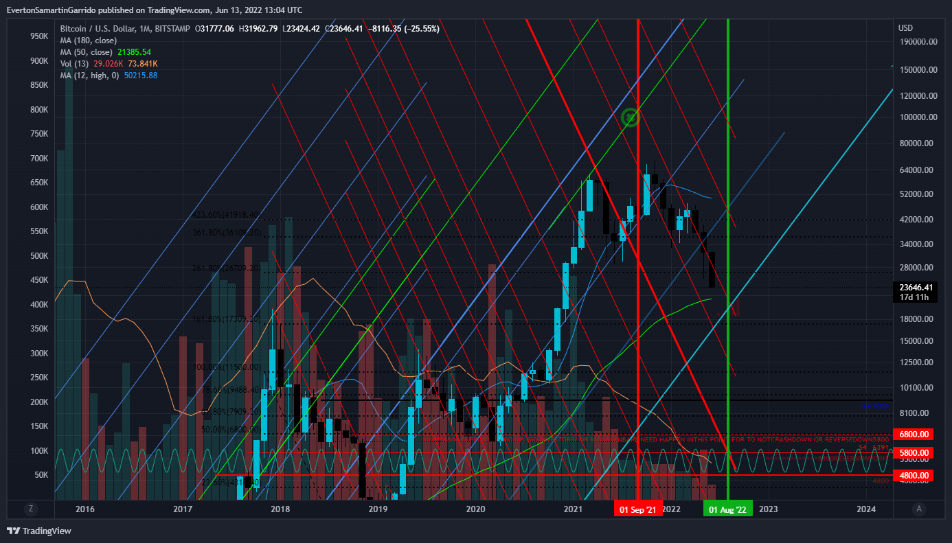 BITSTAMP:BTCUSD Chart Image by EvertonSamartinGarrido