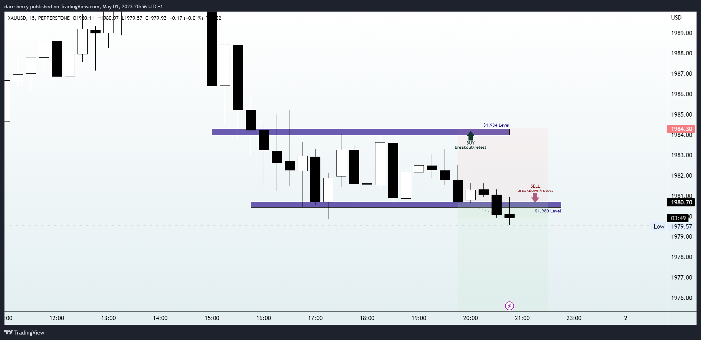 PEPPERSTONE:XAUUSD Chart Image by darcsherry