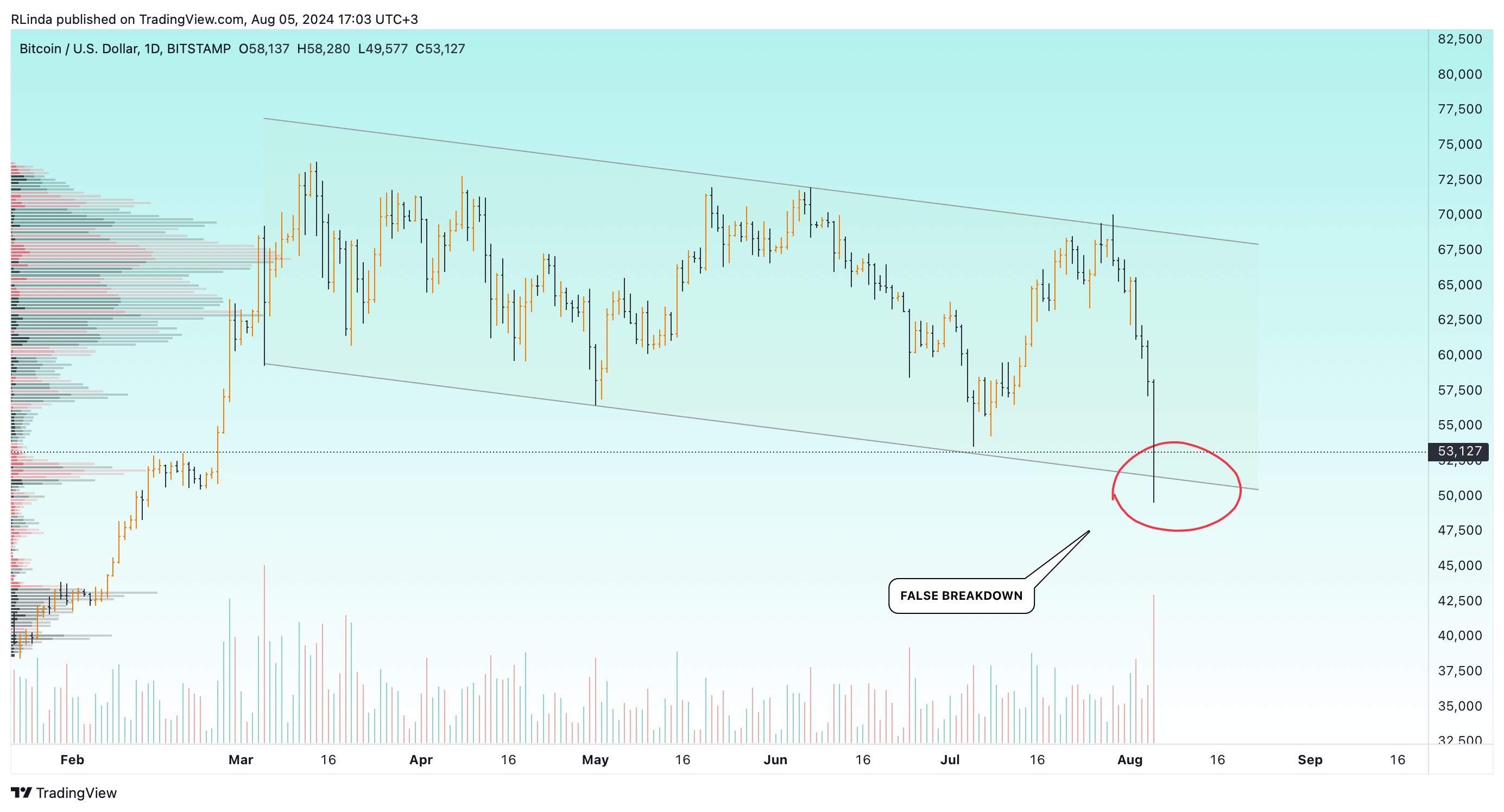 BITSTAMP:BTCUSD Chart Image by RLinda