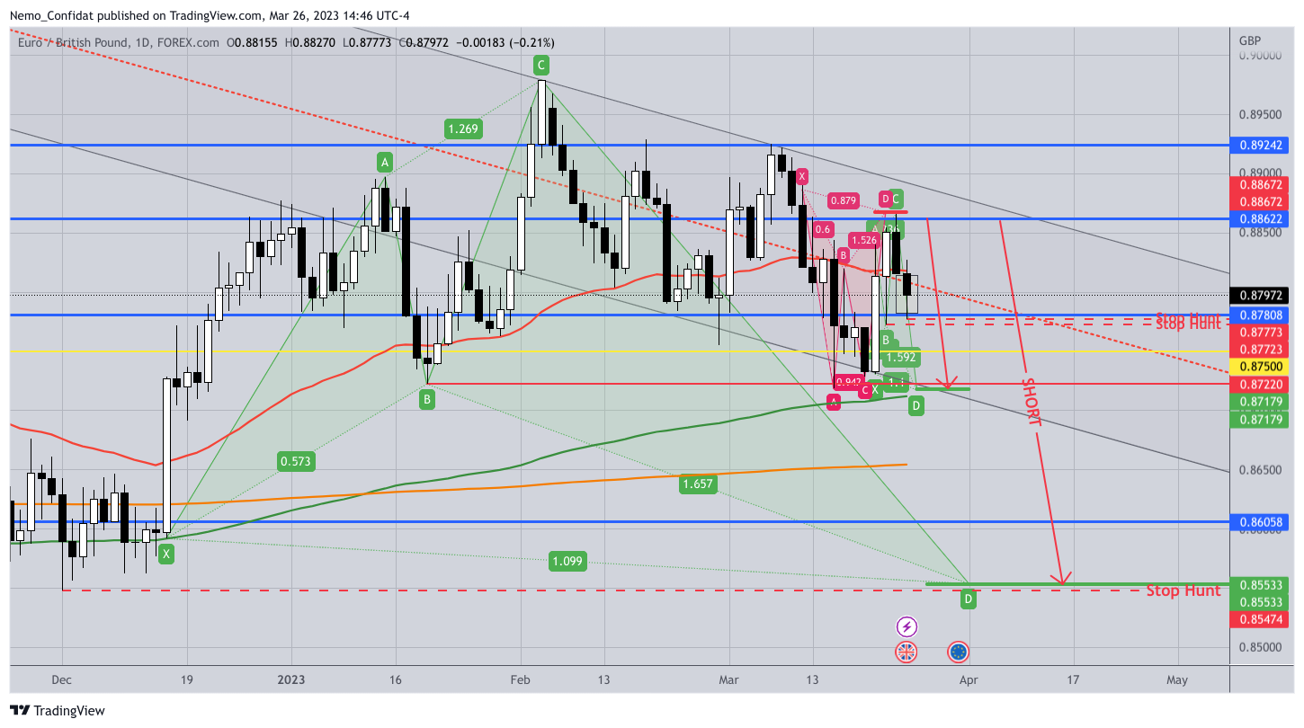 FOREXCOM:EURGBP Chart Image by Nemo_Confidat