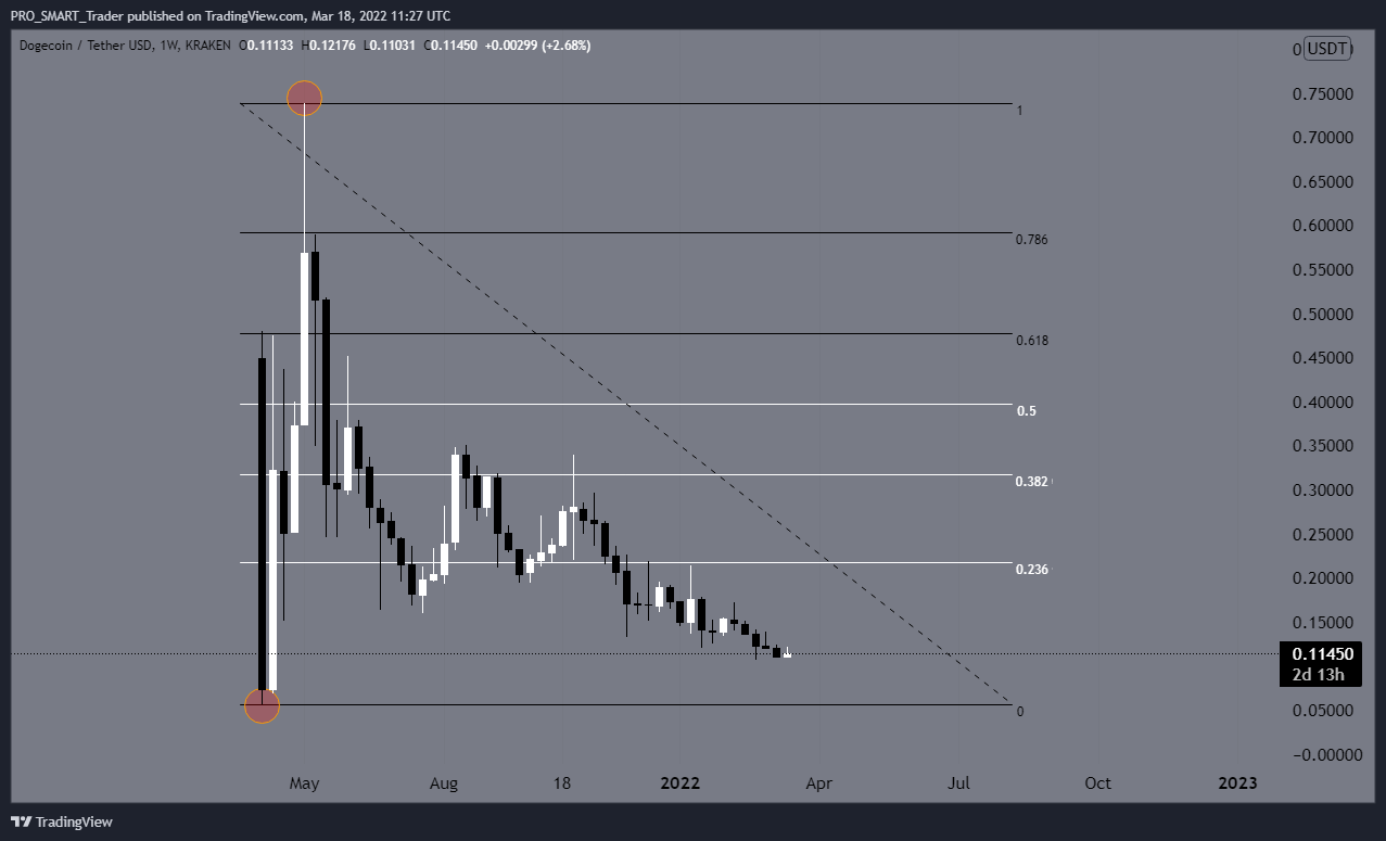KRAKEN:DOGEUSDT Chart Image by PRO_SMART_Trader