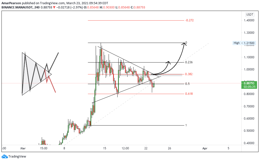  Chart Image