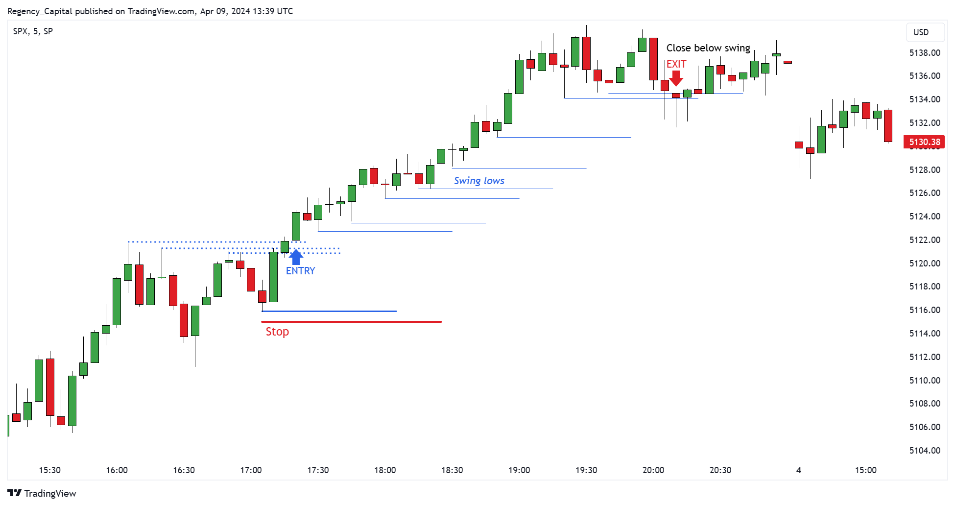 SP:SPX Chart Image by Regency_Capital