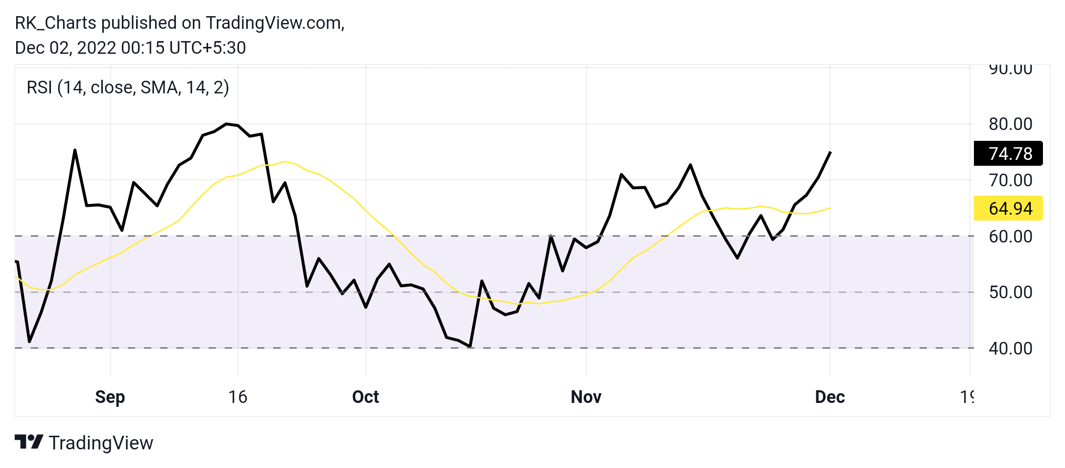 NSE:DCBBANK Chart Image by RK_Chaarts