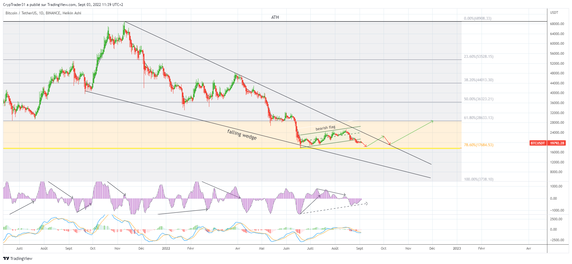 BINANCE:BTCUSDT Chart Image by Bitcoin_Weather