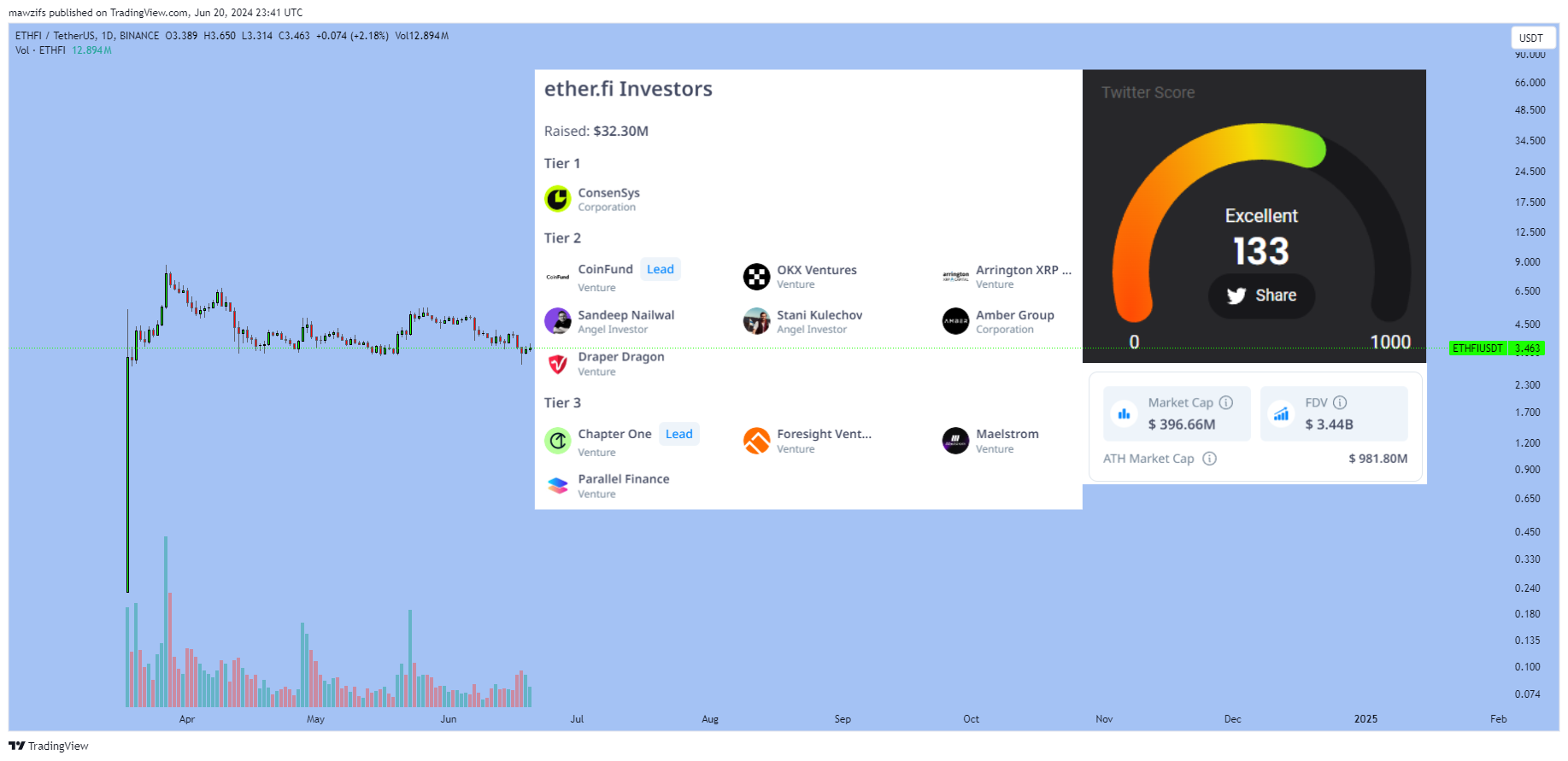 BINANCE:ETHFIUSDT Chart Image by mawzifs
