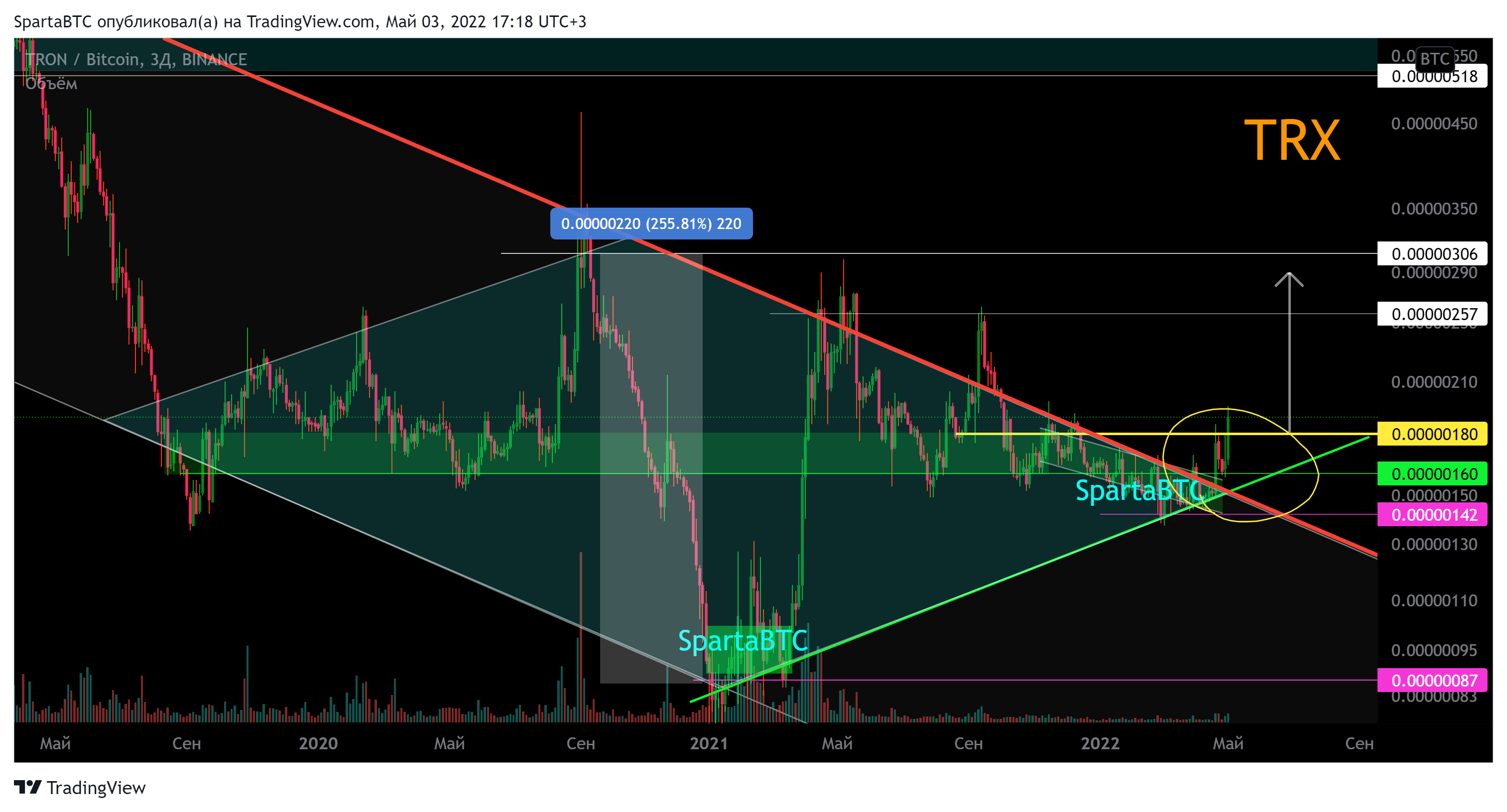 BINANCE:TRXBTC Chart Image by SpartaBTC