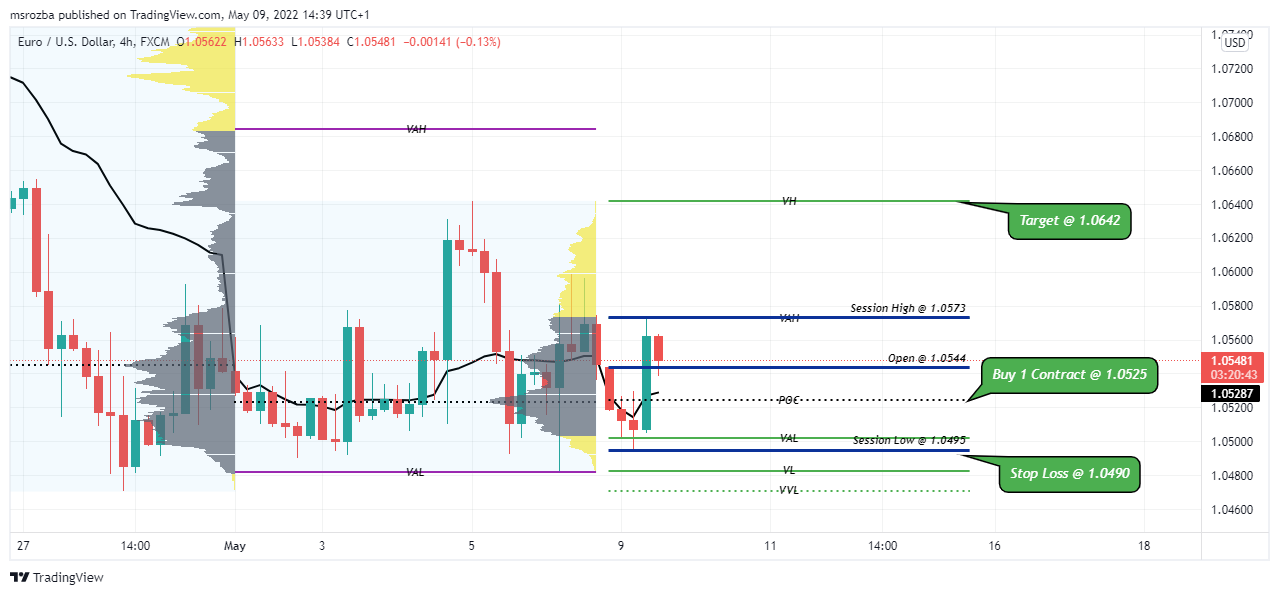 FX:EURUSD Chart Image by msrozba