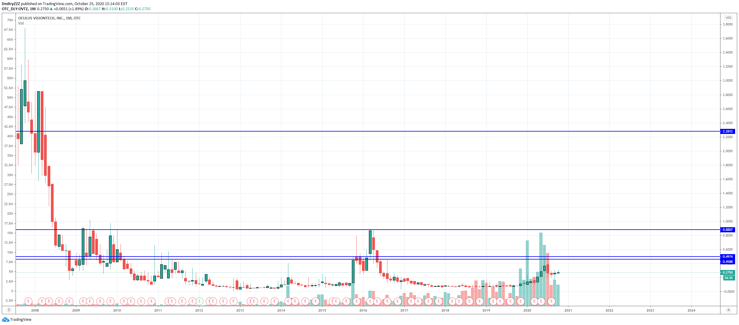  Chart Image