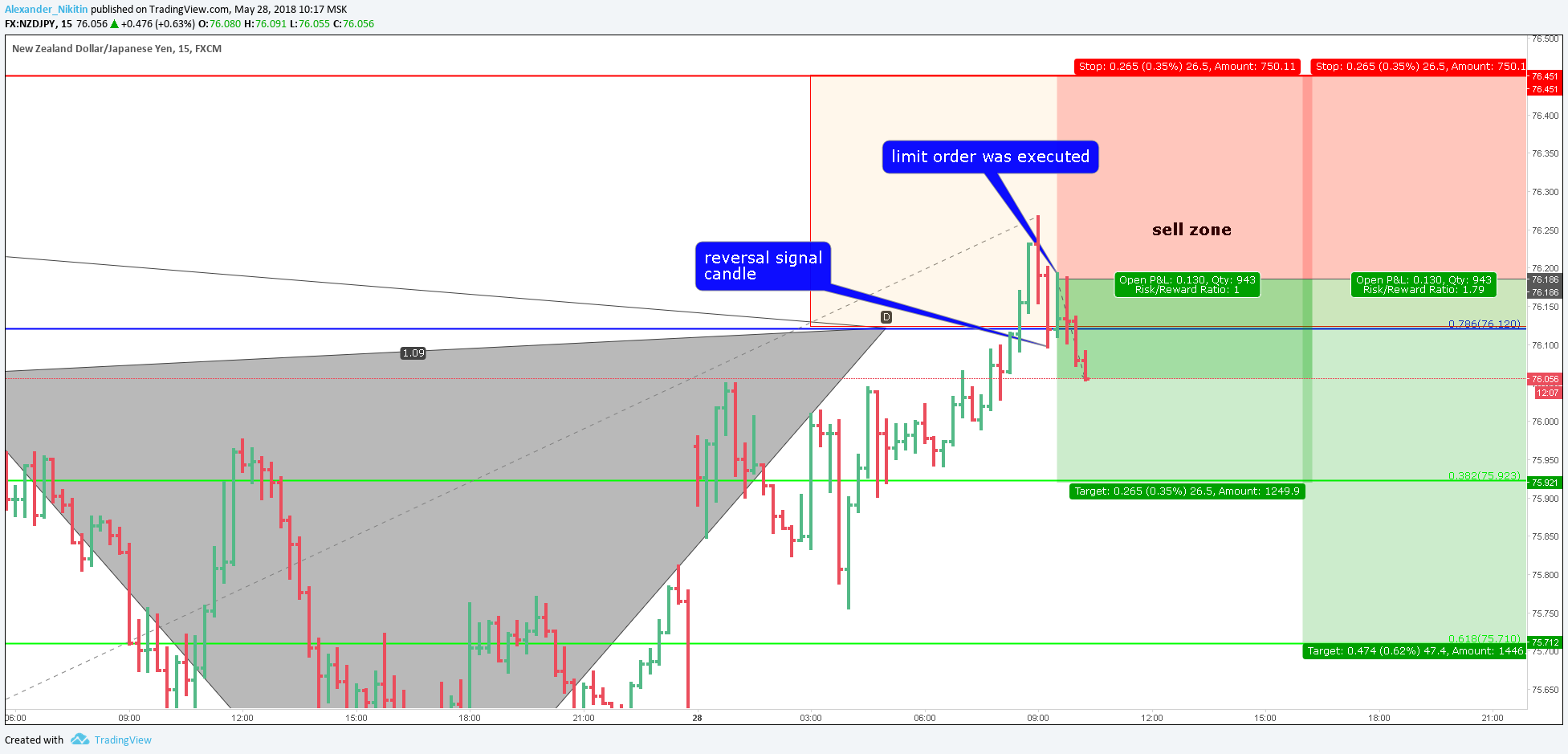  Chart Image